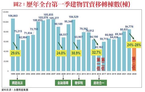 買房時機2023|房價真降了？現在是入場買房的時機嗎？